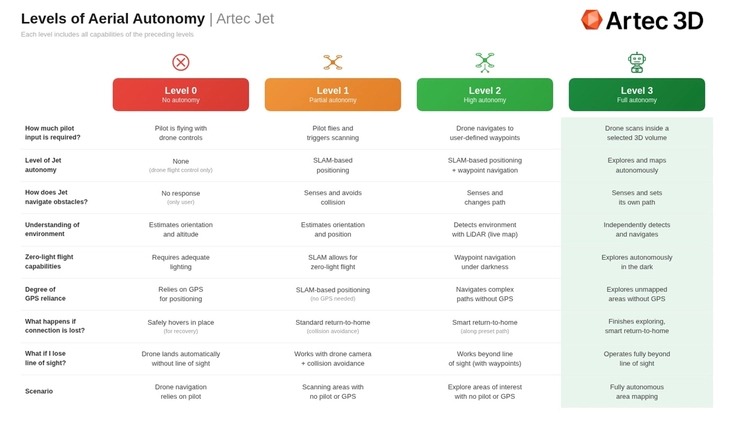 Artec Learning Vol-48