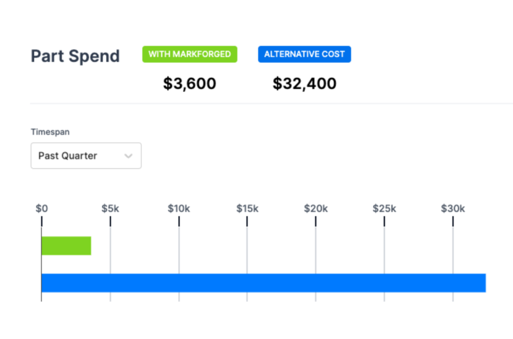 สาธิตการประหยัดด้วยเครื่องมือ ROI ใหม่ใน Eiger