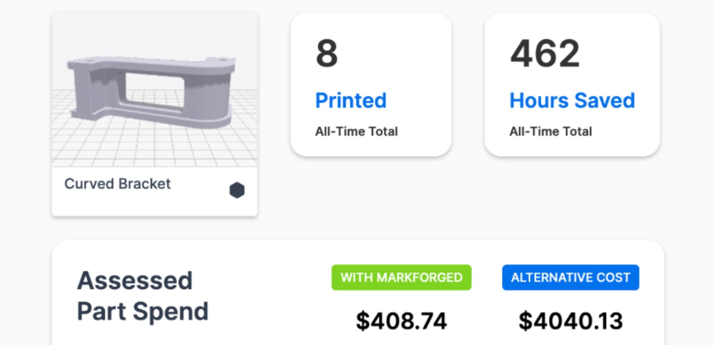 วัดผลการลดค่าใช้จ่ายได้อย่างน่าเชื่อถือด้วยเครื่องมือ ROI ขยายใน Eiger