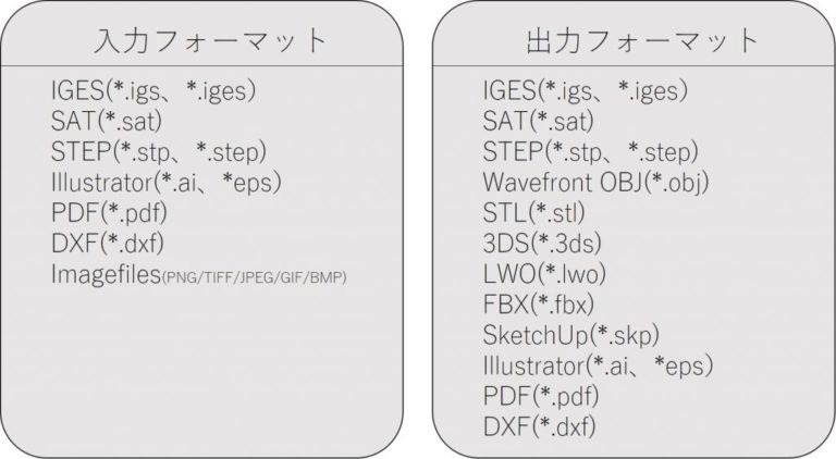 การรับ-ส่งข้อมูลออกแบบ/ไฟล์ CAD หลายไฟล์