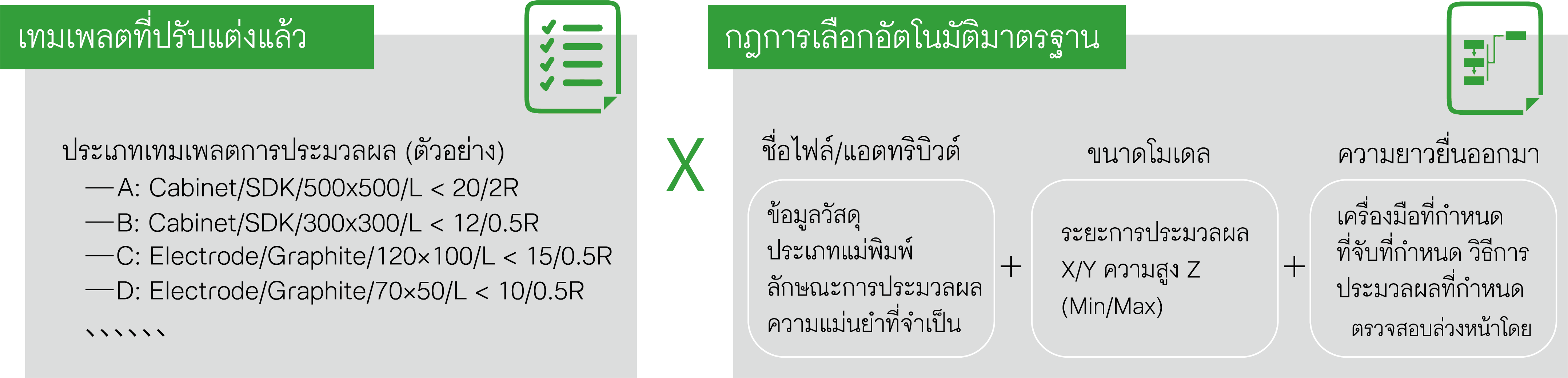 แนวคิดของการตัดเฉือนอัจฉริยะ