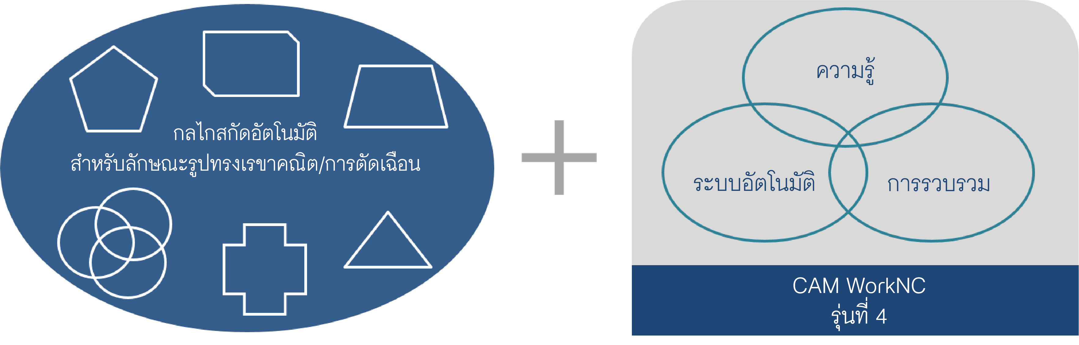 การตัดเฉือนอัจฉริยะคืออะไร?